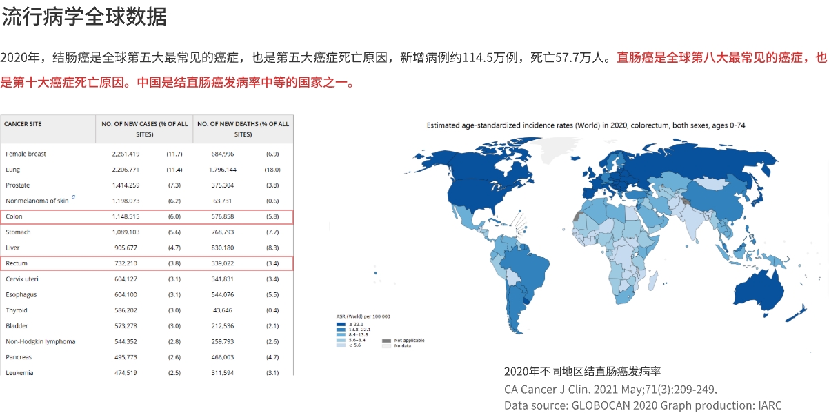 全球数据.jpg