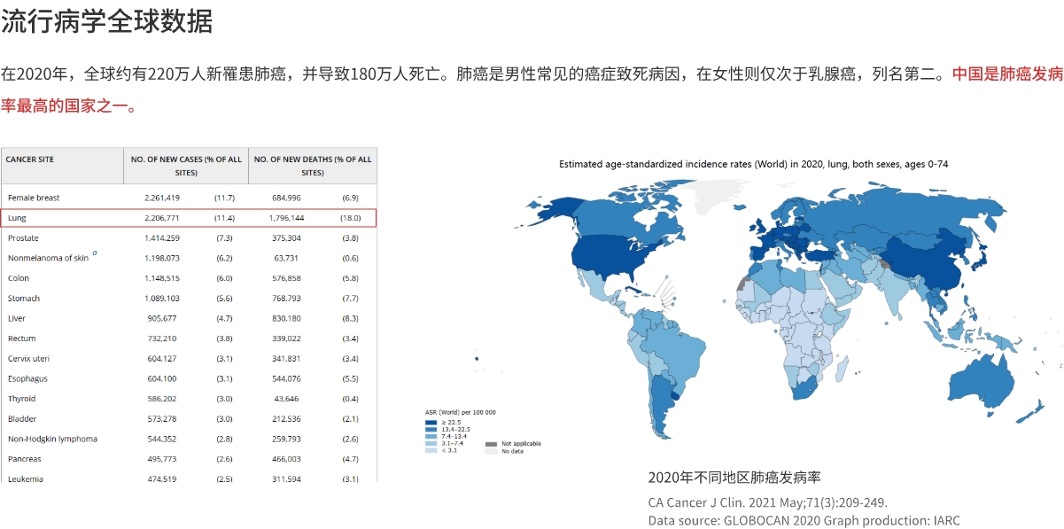 全球数据.jpg