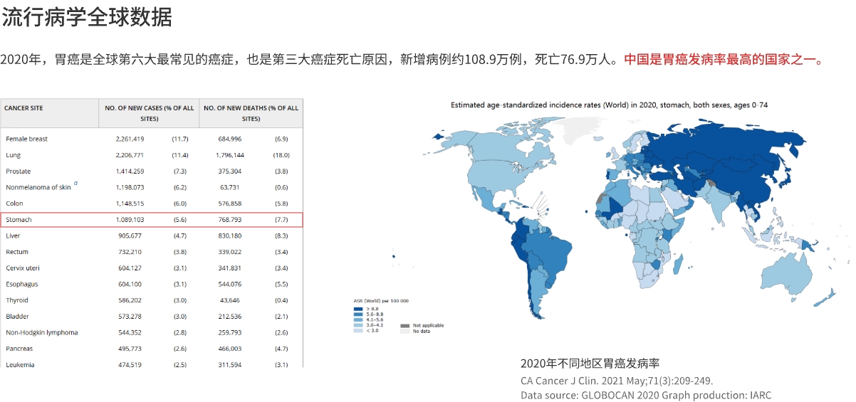 全球数据.jpg