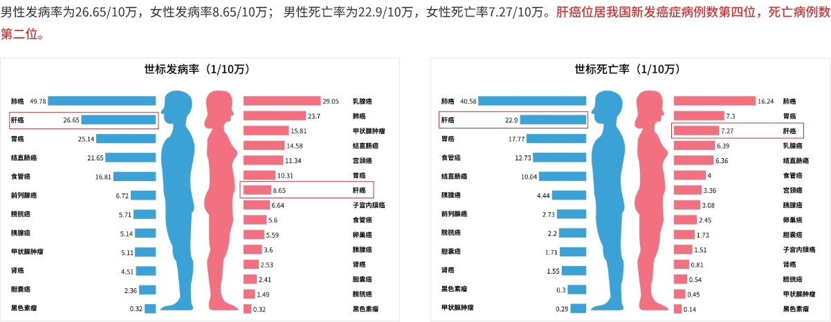 发病率.jpg