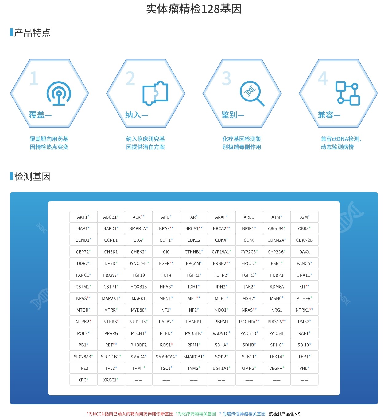 128基因.jpg