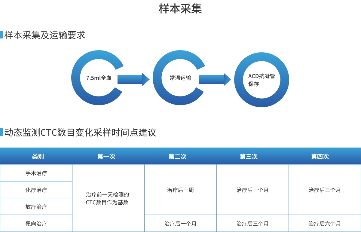 样本采集.jpg