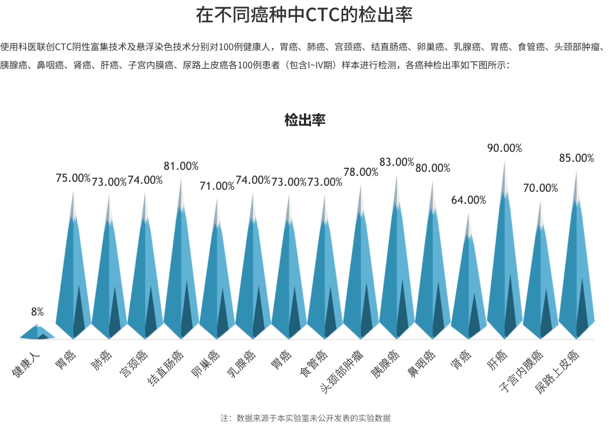 检出率.jpg