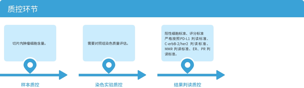 质控.jpg