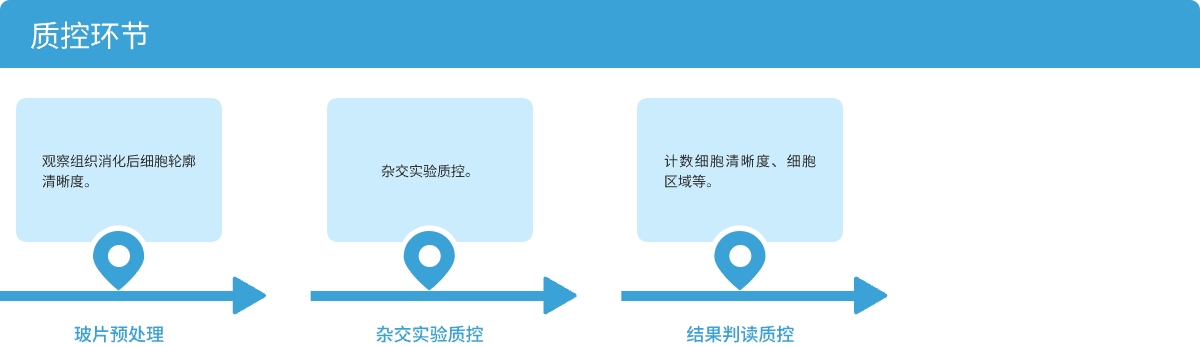 质控.jpg